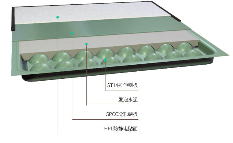 全鋼HPL防靜電地板